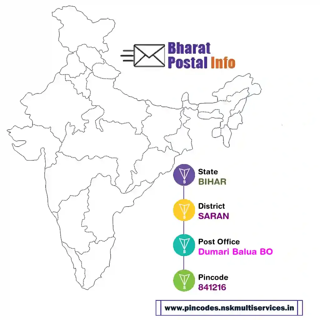 bihar-saran-dumari balua bo-841216